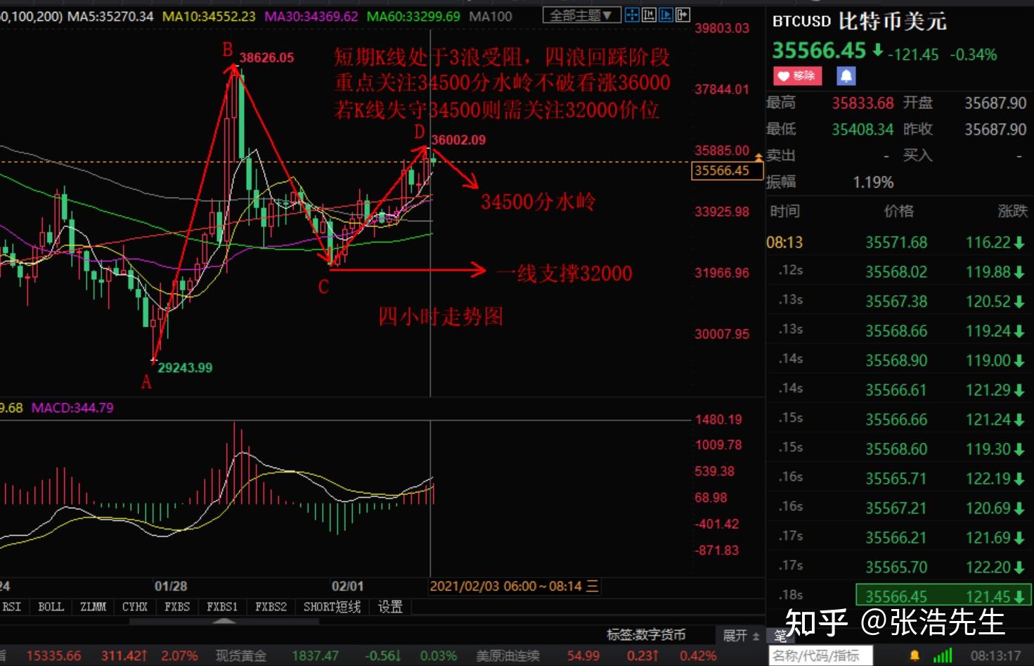 以太坊多头价格(以太坊能涨到多少钱一个)