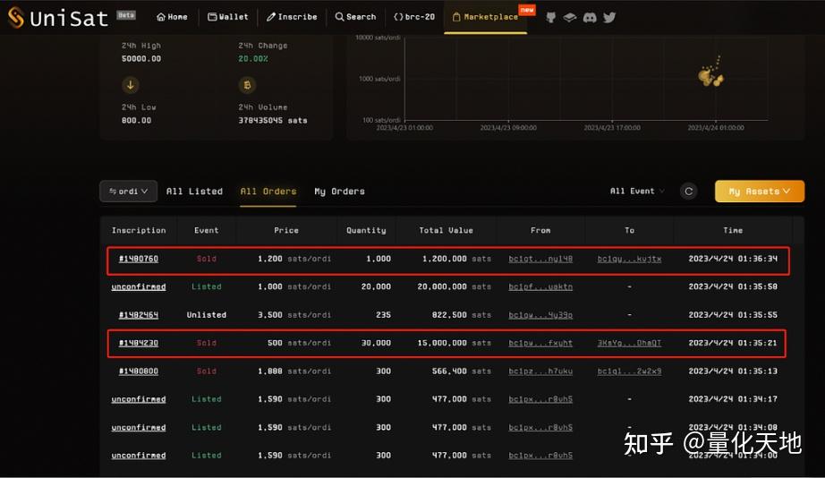 比特币闪电网络APP(比特币闪电网络有代币吗)