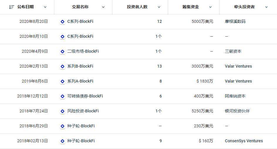 比特币信托代码(比特币信托是什么)