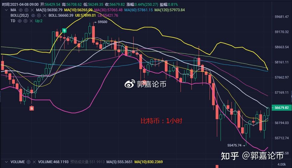 比特币行情.(比特币行情走势图月线)