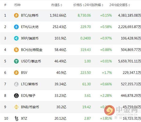 比特币被破解的概率(比特币被破解的概率大吗)