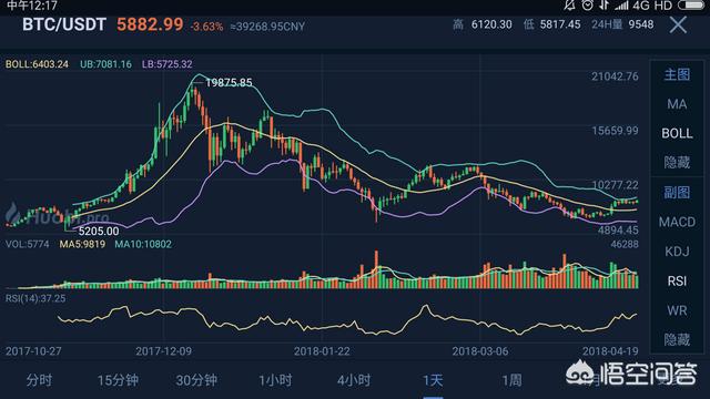 比特币扩容会跌到多少钱(比特币扩容会跌到多少钱一个)