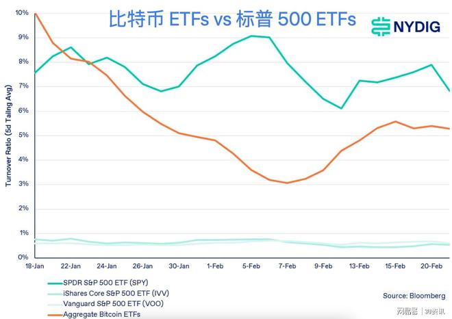 比特币收益比(比特币赚的多还是亏的多)
