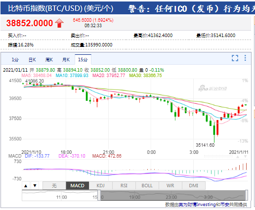 比特币难度和价格(比特币难度上调意味着什么)