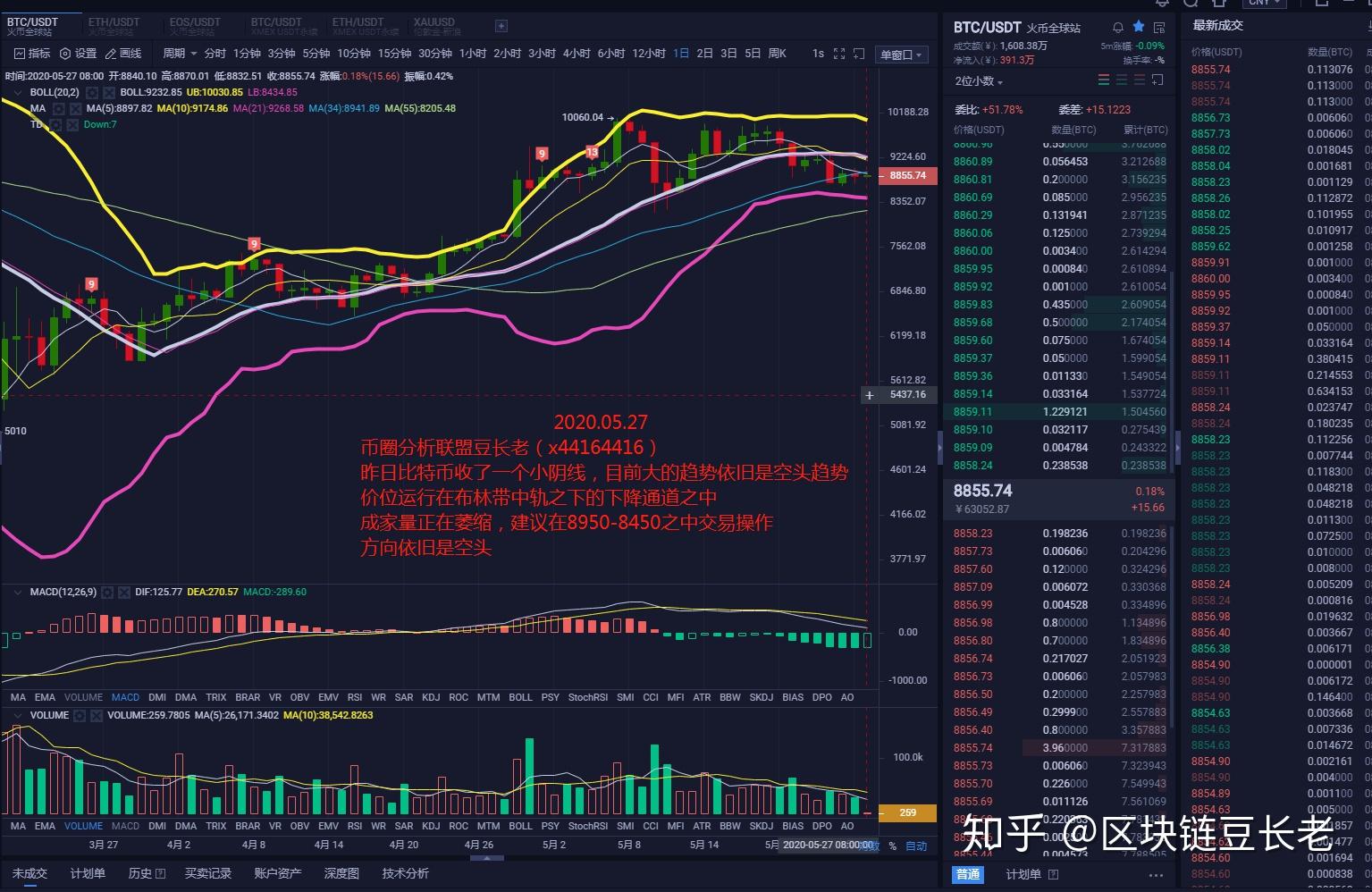 怎么样识别比特币k线图赚钱(比特币k线图在哪里看信息比较准)