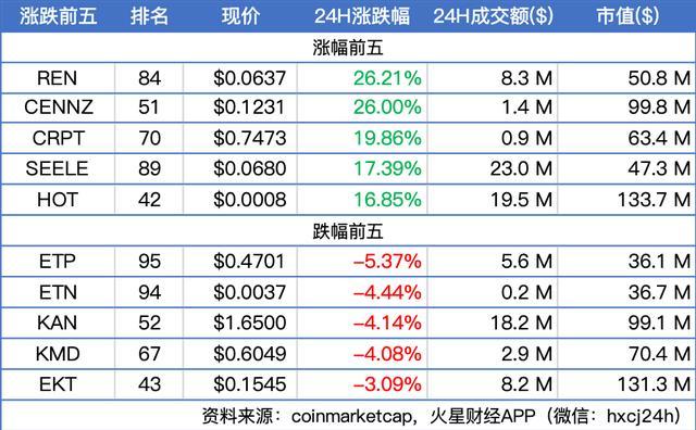 比特币查询网站排名(比特币查询网站排名最新)