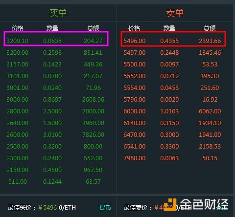 比特币搬砖提现(比特币搬砖什么意思)
