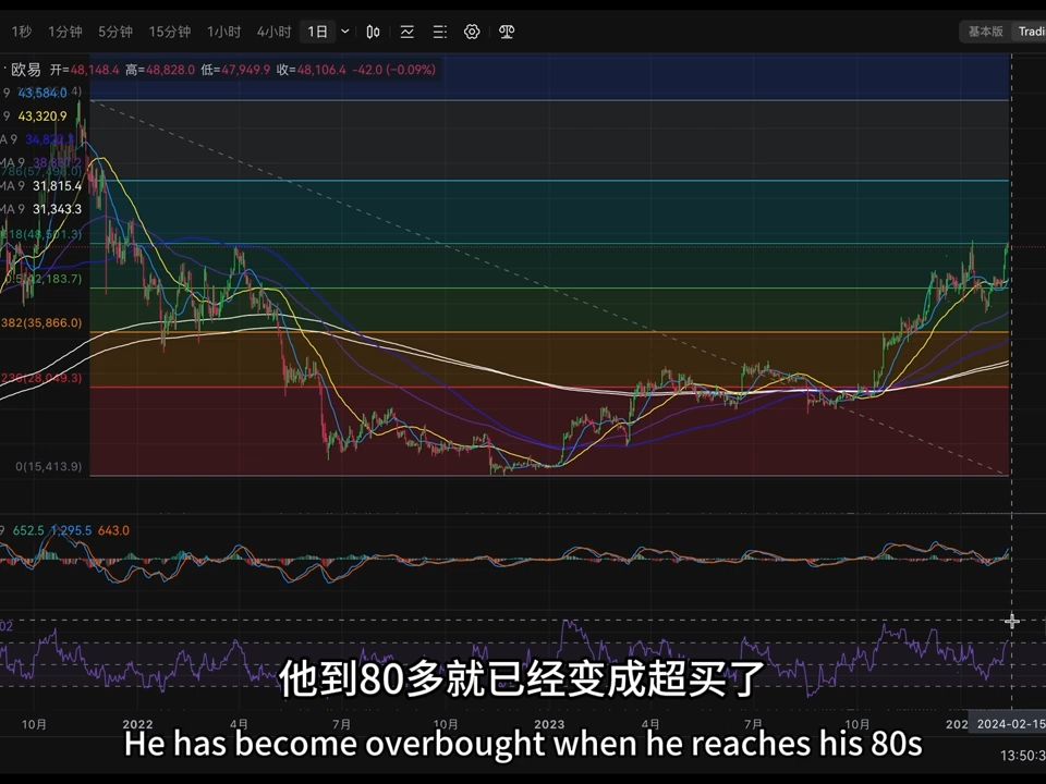 8月12日狂人分析比特币(8月12日狂人分析比特币交易)