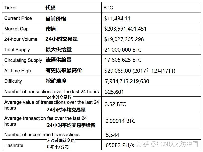 比特币修改代码(比特币代码可以改吗)