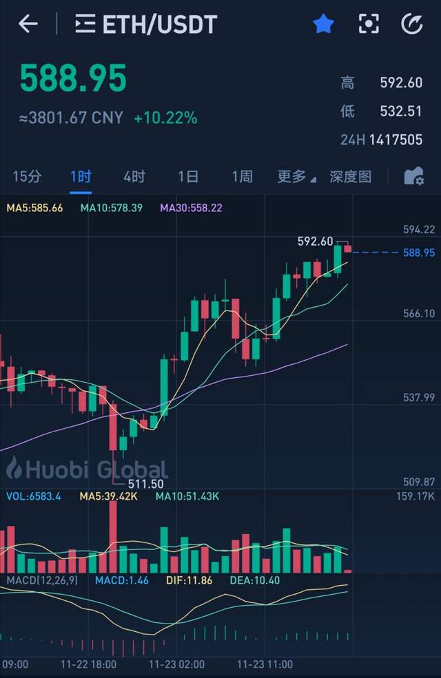 以太坊定返(以太坊怎么定投)