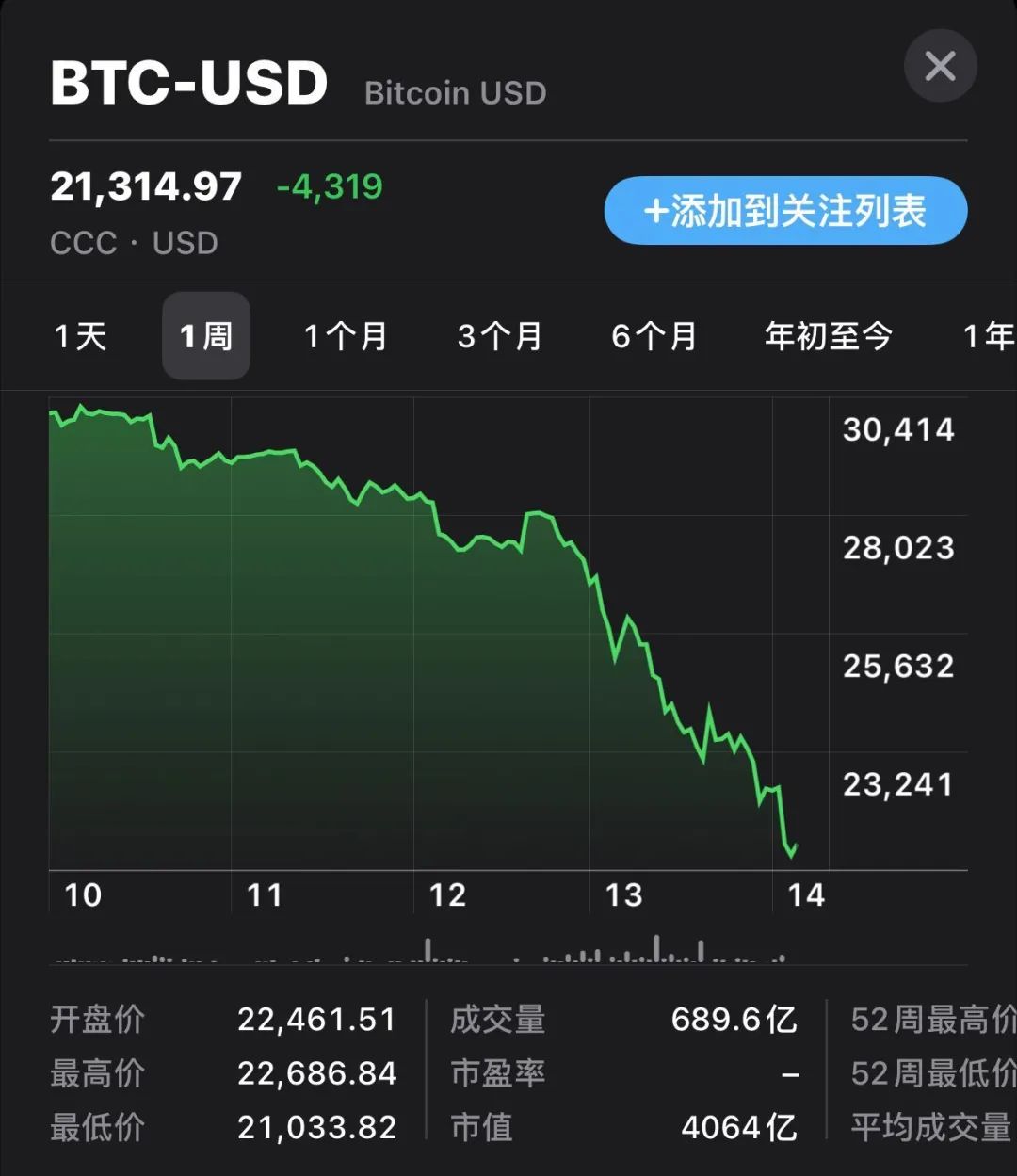 比特币2013年冻结(比特币冻结了多久可以解冻)