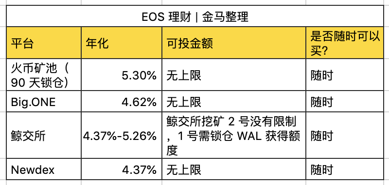 以太坊eos交易费(以太坊和eos适合买哪个)