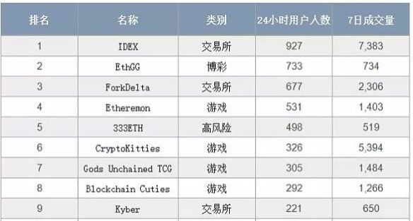 以太坊eos交易费(以太坊和eos适合买哪个)