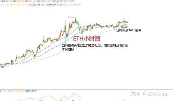 最新以太坊指标(以太坊实时交易价格)