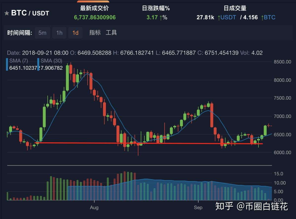 最新以太坊指标(以太坊实时交易价格)