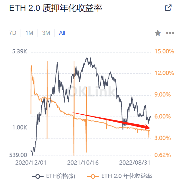 以太坊网络交易收益(以太坊的交易手续费是多少)