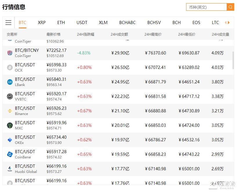 比特币12月最低价(20211月比特币价格)