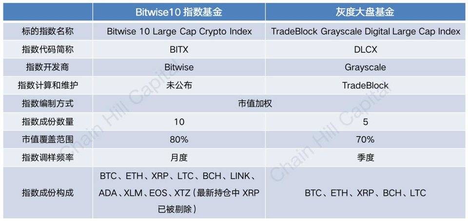比特币交易所套利(比特币交易所套利是真的吗)