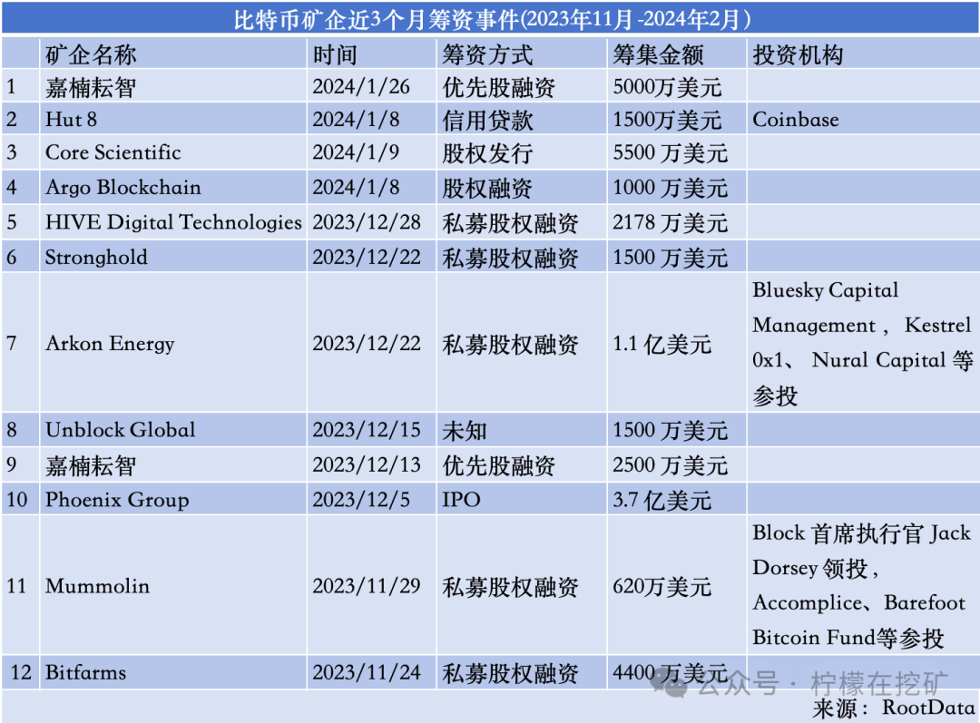 各大平台的比特币价格表(各大平台的比特币价格表图)