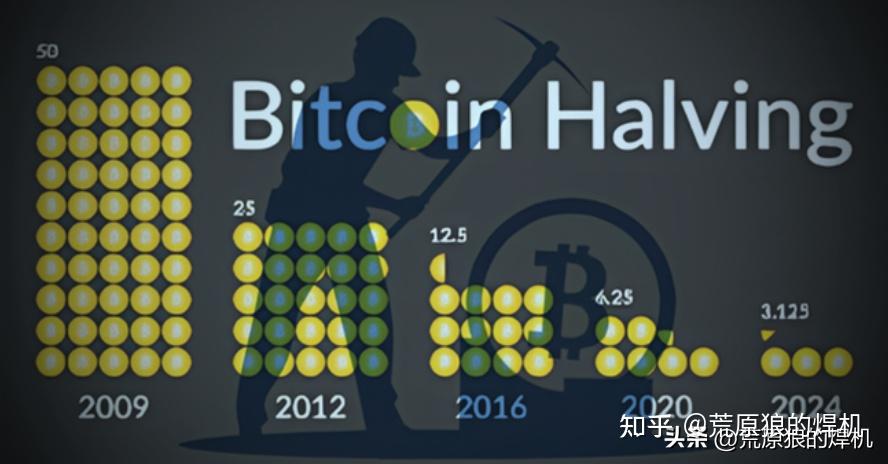 以太经典取代比特币(以太币和比特币有什么用)