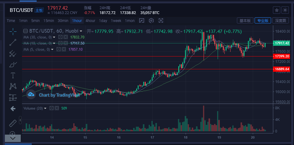 比特币10天行情(比特币十日大跌26%)