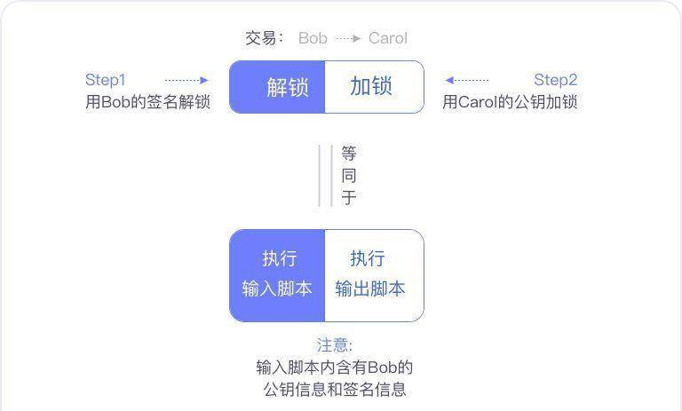 比特币秘钥可以复制吗(比特币的密钥长什么样子)