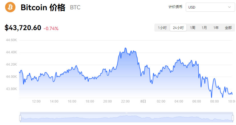 比特币2012年行情价格(比特币2012年行情价格走势图)