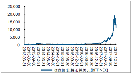 智能比特币价格(比特币 人工智能)