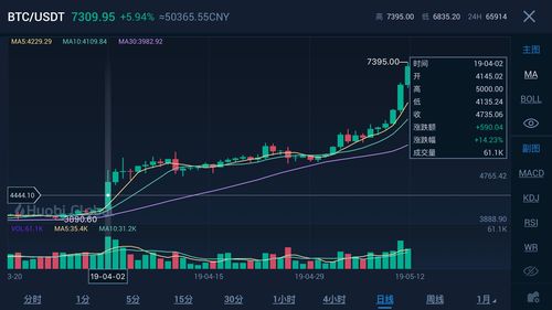 2012年买了500比特币(2009年买了3000块的比特币)
