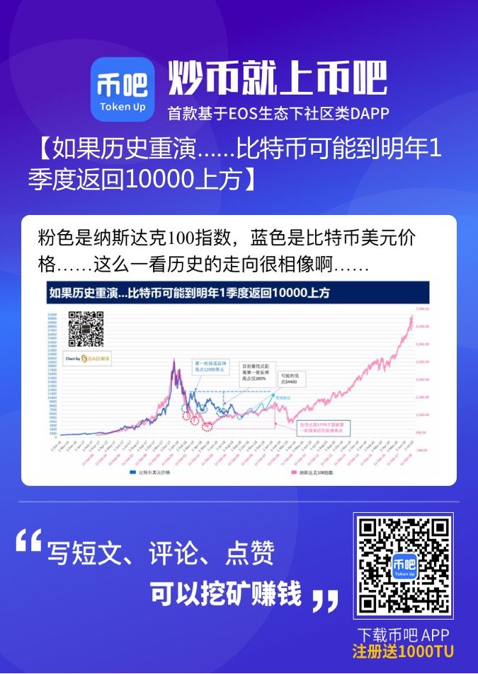 怎么样炒比特币(如何炒比特币交易买卖的)