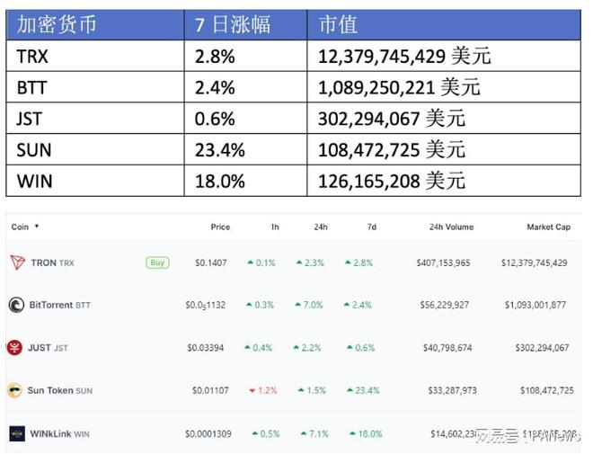 7月27日狂人比特币(比特币狂泻31%后暴力反弹40%)