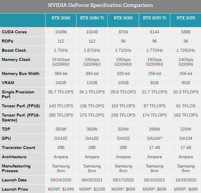 3070ti以太坊(rtx3070 以太坊)