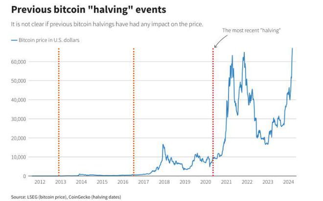 比特币行情最新价格和(比特币行情最新价格和黄金价格)