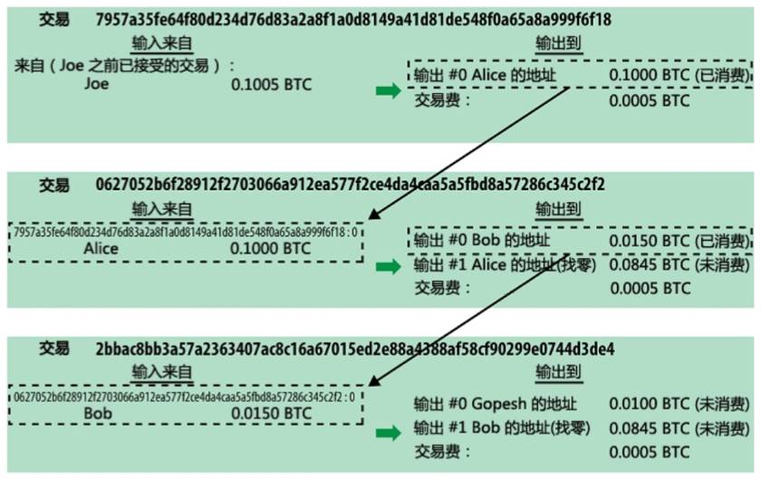 比特币交易平台更换(比特币交易平台官网入口)