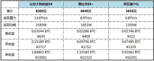 比特币数据存储目录(比特币数据库越来越大怎么办)