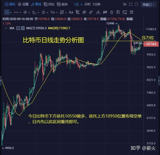 比特币50日均线(比特币50日均线和200日均线是哪个)