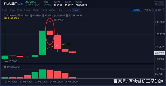 以太坊能耗比(以太坊能源消耗)