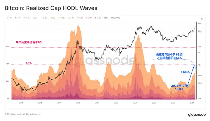 比特币巅峰的价格(比特币最高价格2021)