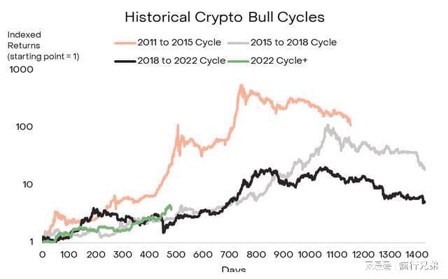 比特币巅峰的价格(比特币最高价格2021)