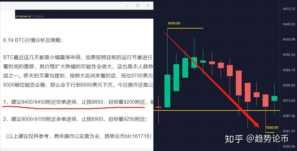 比特币的总结(比特币总结涨幅)