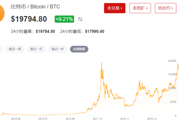 比特币行情币行情现价(比特币行情实时现货价格)