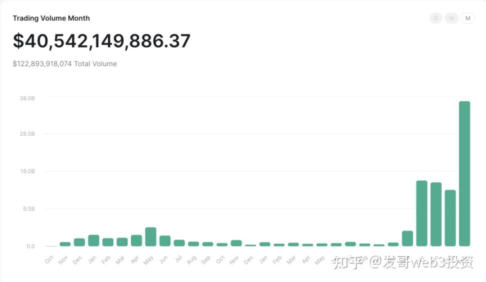 以太坊节点费用(以太坊节点一天分红多少)