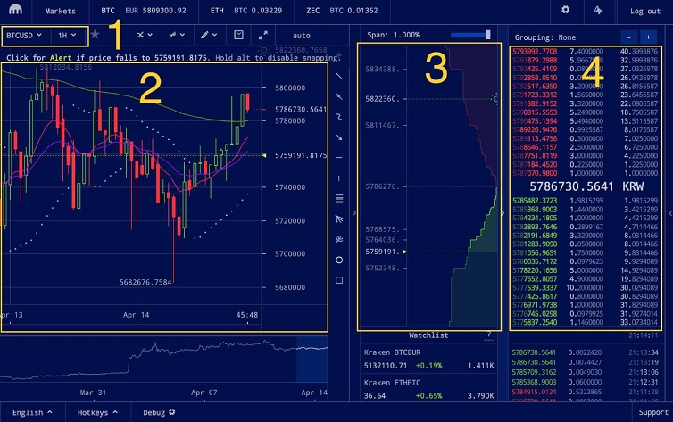 karken买比特币(coincorner购买比特币)