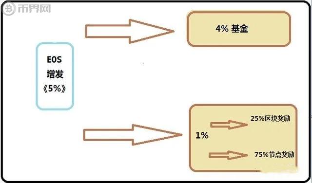 以太坊节点投票(以太坊节点送入太空)