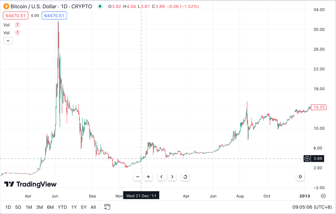 比看比特币行情(比比特币行情是什么)