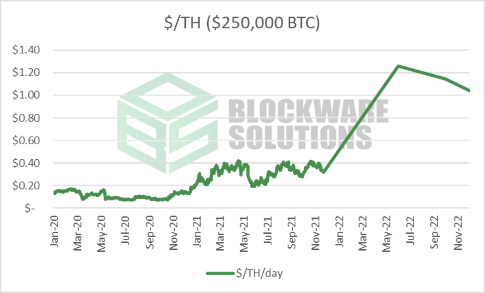 2013年比特币价格最低的(2013年国内比特币最低价格)
