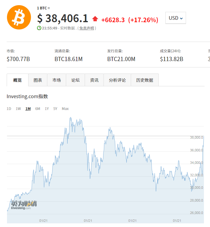 比特币价格比(比特币价格比特币实时行情)