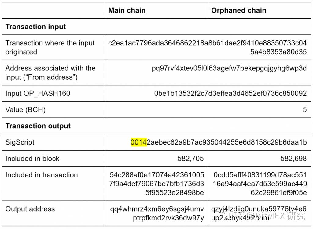比特币分叉投票(比特币分叉bch)