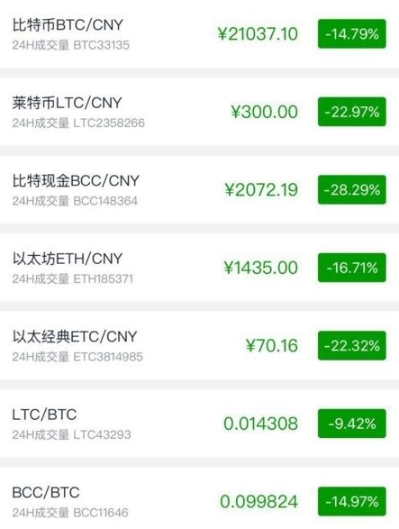 比特币开房提现时间(比特币提现时间为早上十点到晚上十二点?)