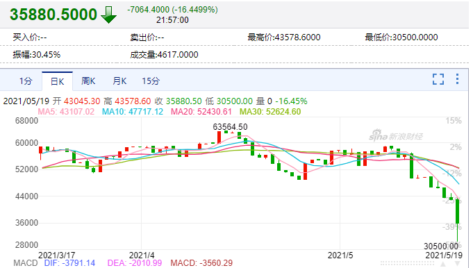 2018比特币未来价格(2018比特币未来价格行情)